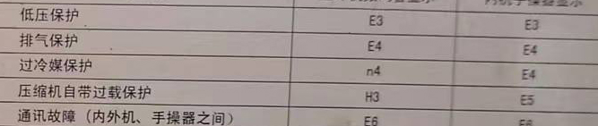 奇台空调电话在哪里找